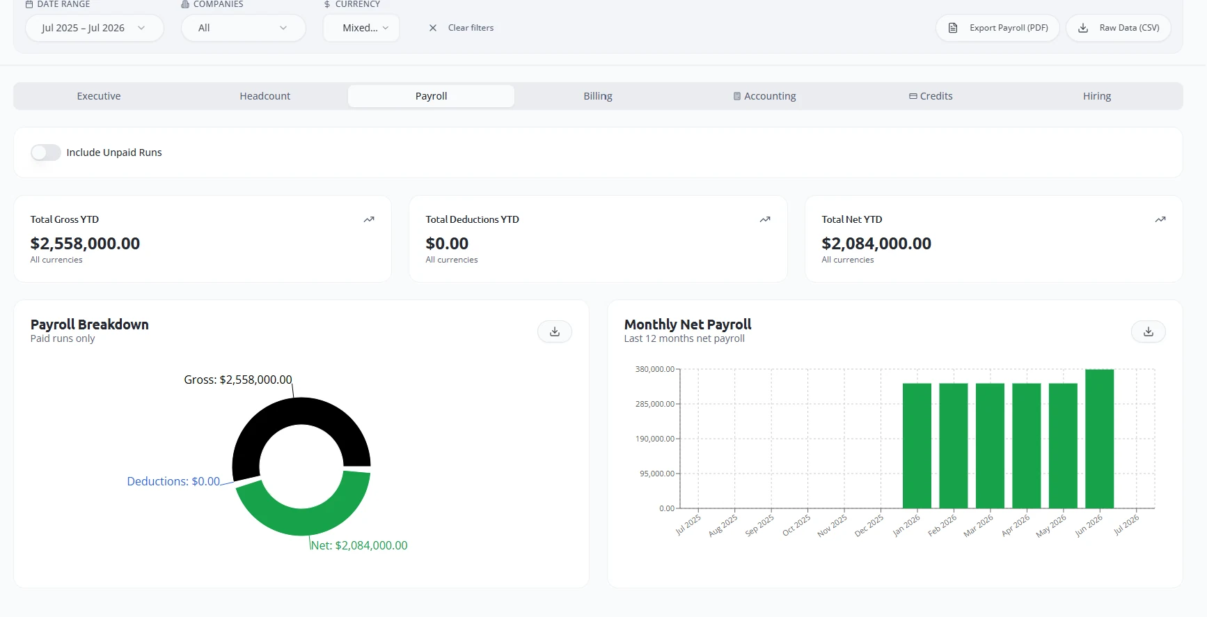 Tablero de Payroll con desglose y tendencia mensual de nómina en AlloraHR